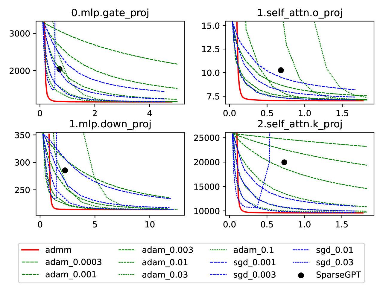 Fast and Effective Weight Update for Pruned Large Language Models