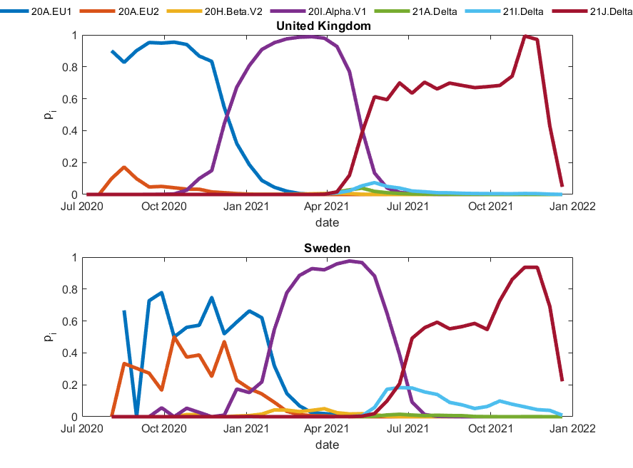 Dynamics-based Feature Augmentation of Graph Neural Networks for Variant Emergence Prediction