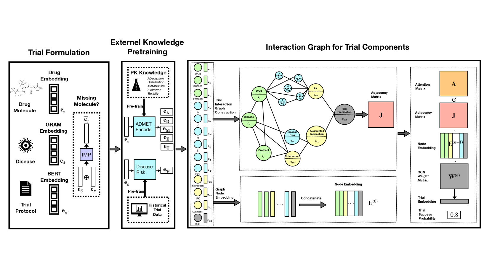 Uncertainty Quantification on Clinical Trial Outcome Prediction