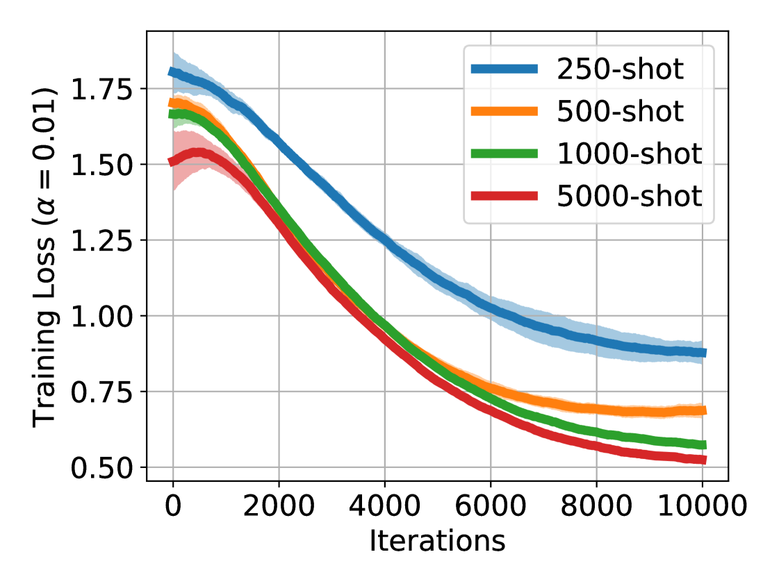 Private Fine-tuning of Large Language Models with Zeroth-order Optimization