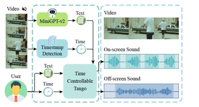 SonicVisionLM: Playing Sound with Vision Language Models