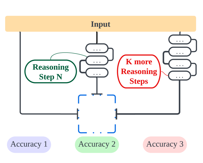 The Impact of Reasoning Step Length on Large Language Models