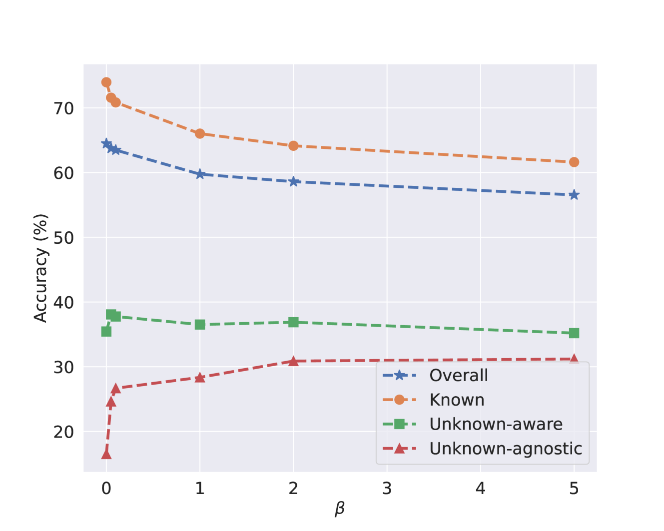 Generalized Categories Discovery for Long-tailed Recognition