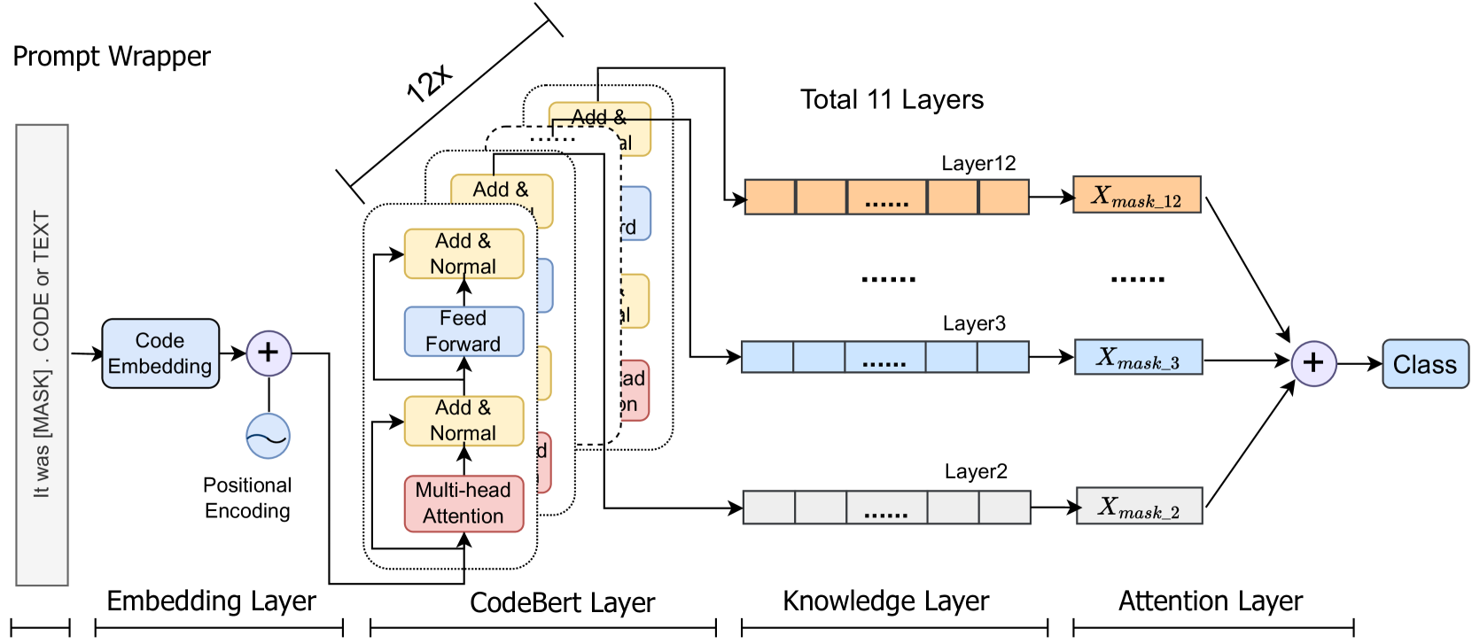 Enhancing Source Code Classification Effectiveness via Prompt Learning Incorporating Knowledge Features