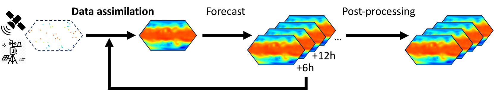 DiffDA: a Diffusion Model for Weather-scale Data Assimilation