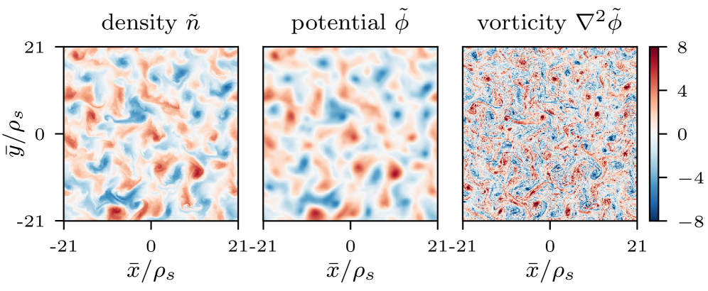 Scientific Machine Learning Based Reduced-Order Models for Plasma Turbulence Simulations