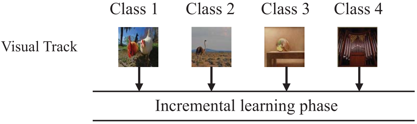 Hierarchical Augmentation and Distillation for Class Incremental Audio-Visual Video Recognition