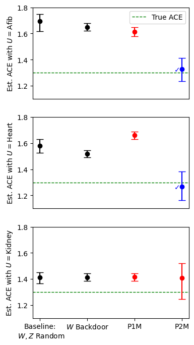 Proximal Causal Inference With Text Data