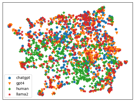 Few-Shot Detection of Machine-Generated Text using Style Representations