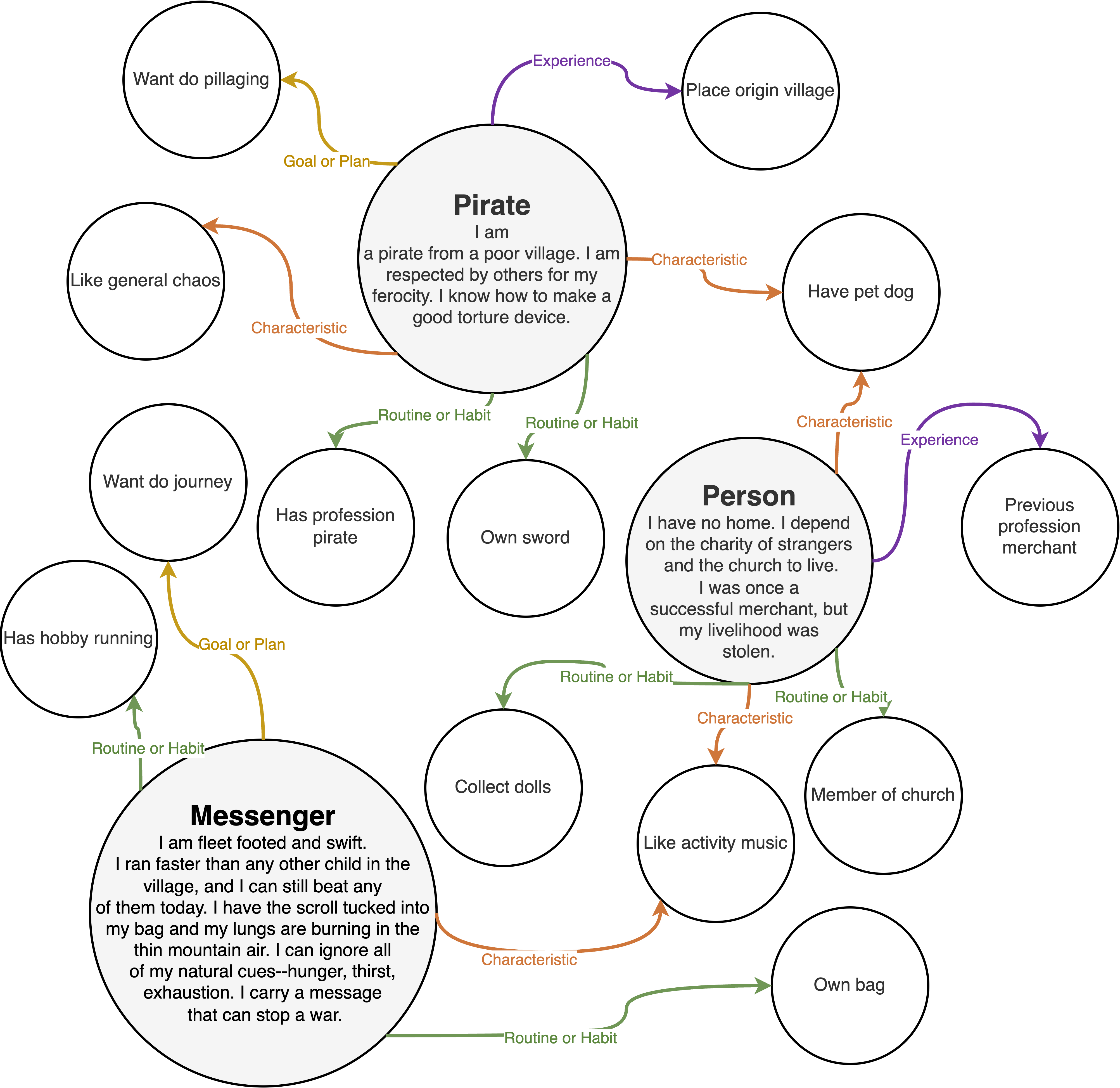 Dialogue Act Classification in Domain-Independent Conversations