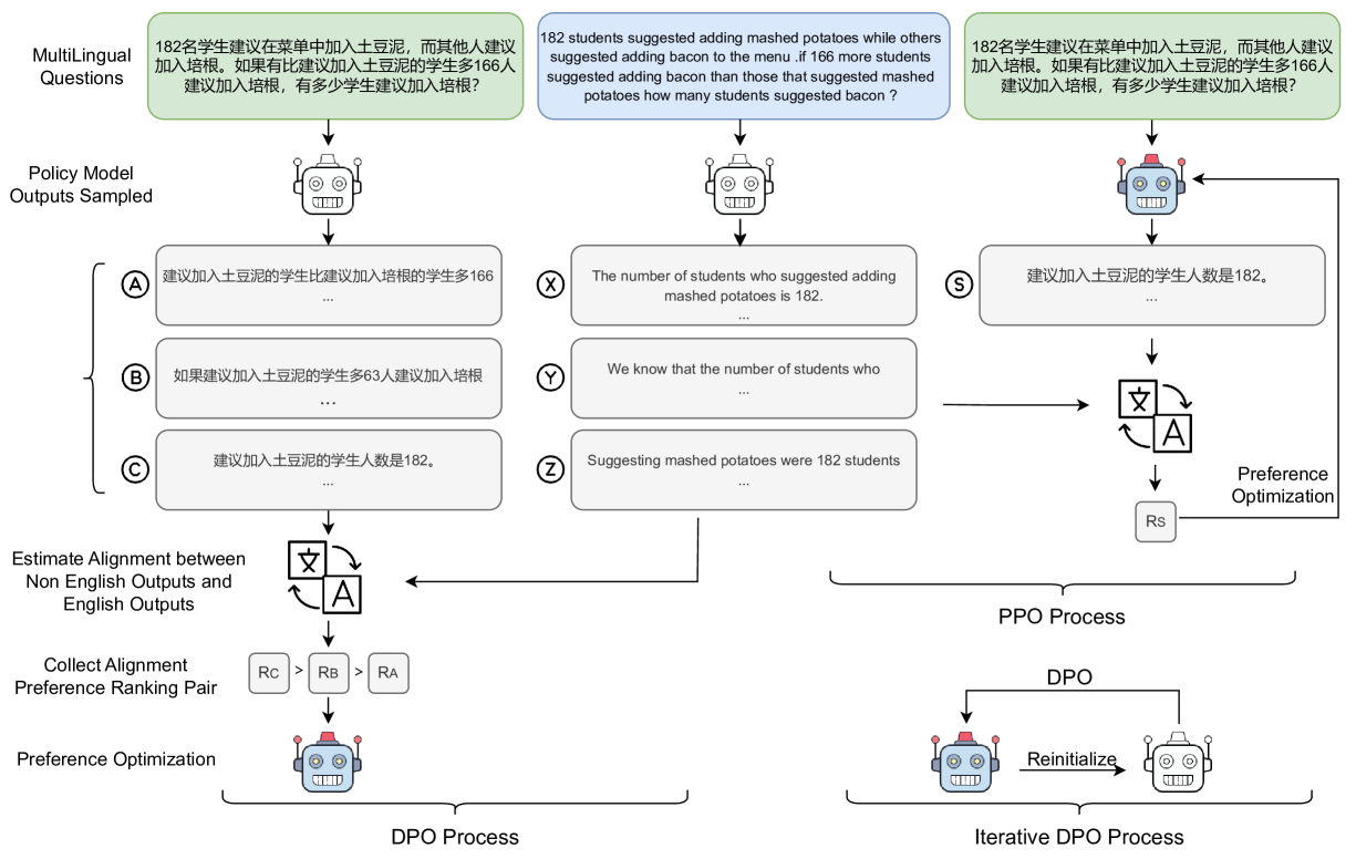 MAPO: Advancing Multilingual Reasoning through Multilingual Alignment-as-Preference Optimization