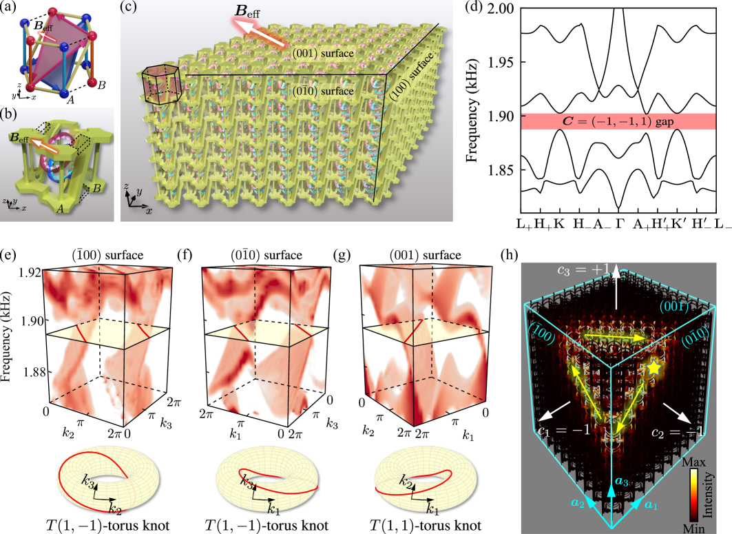 Acoustic Three-dimensional Chern Insulators with Arbitrary Chern 