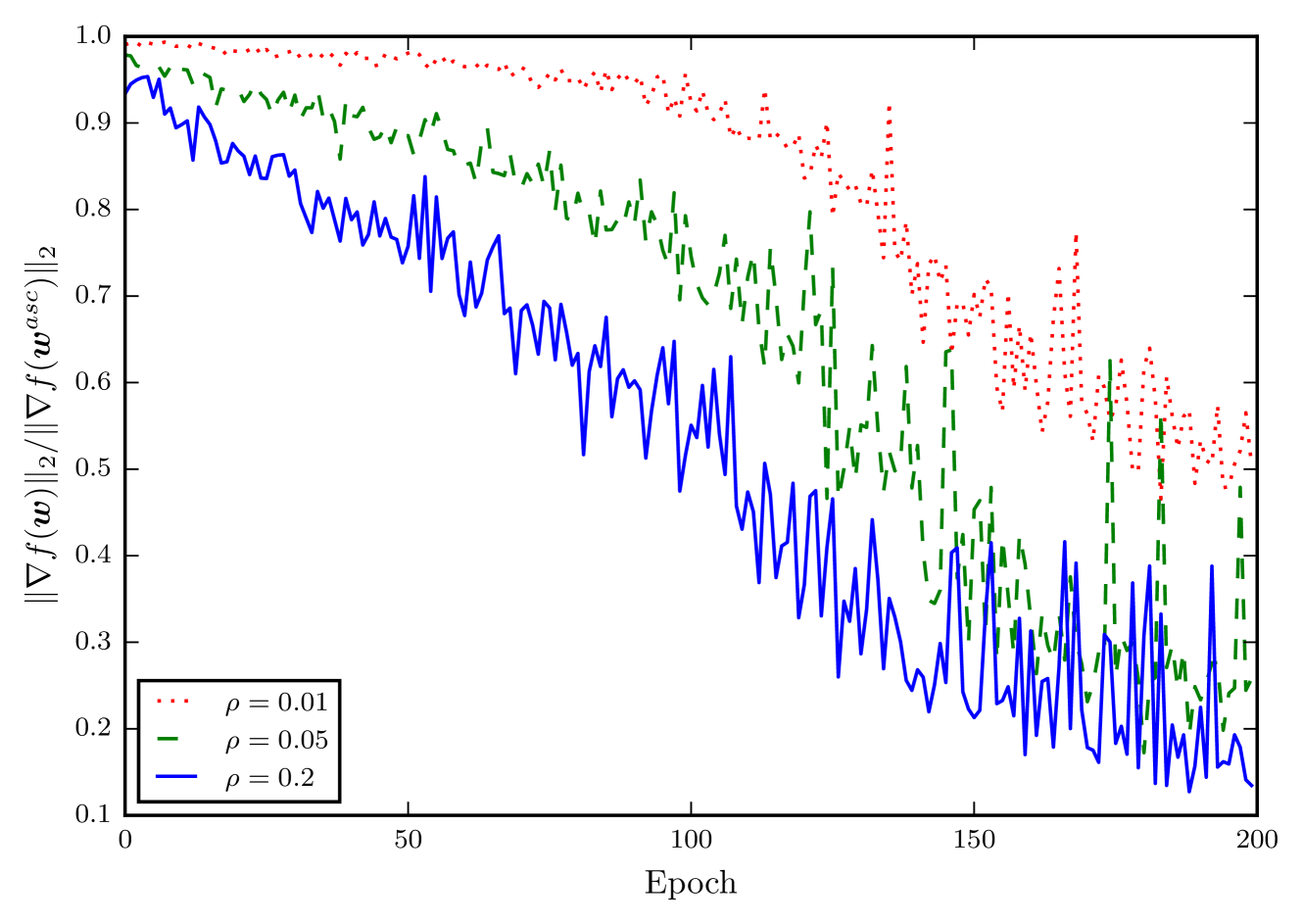 Stabilizing Sharpness-aware Minimization Through A Simple Renormalization Strategy