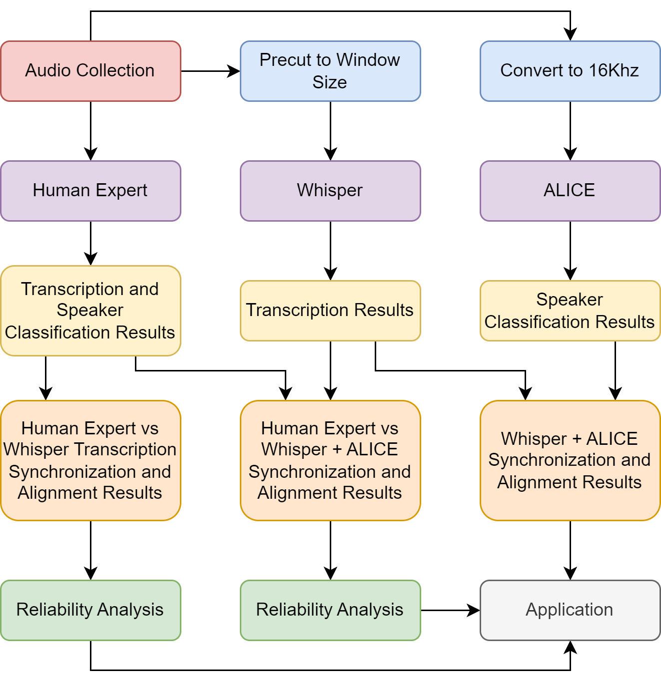 Who Said What? An Automated Approach to Analyzing Speech in Preschool Classrooms