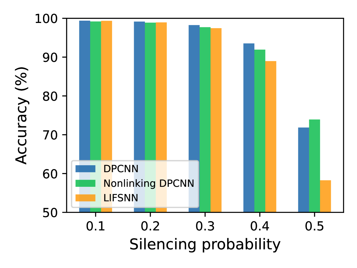 An Overview of Image Segmentation Based on Pulse-Coupled Neural Network