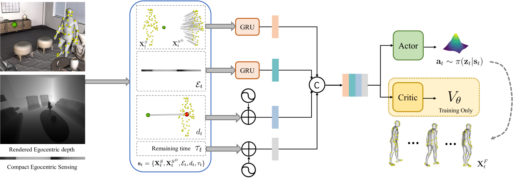 EgoGen: An Egocentric Synthetic Data Generator