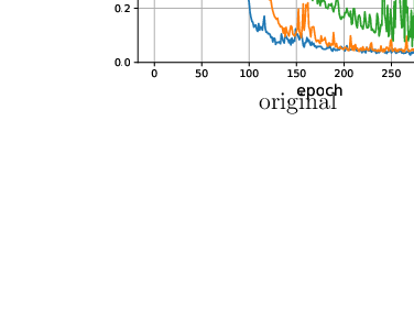 \begin{overpic}[scale={0.50},bb=0 0 400 320]{Figs/LSTM_B3LYP_origin.eps}
\put(63.0,54.0){original}
\end{overpic}