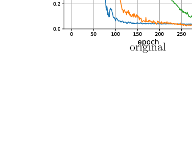 \begin{overpic}[scale={0.50},bb=0 0 400 320]{Figs/LSTM_B3LYP_size_origin.eps}
\put(68.0,54.0){original}
\end{overpic}