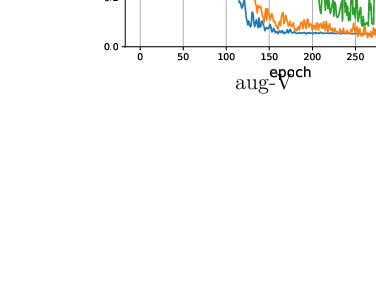 \begin{overpic}[scale={0.50},bb=0 0 400 310]{Figs/LSTM_B3LYP_bg.eps}
\put(63.0,54.0){aug-V}
\end{overpic}