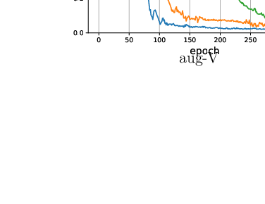 \begin{overpic}[scale={0.50},bb=0 0 400 310]{Figs/LSTM_B3LYP_size_bg.eps}
\put(68.0,54.0){aug-V}
\end{overpic}