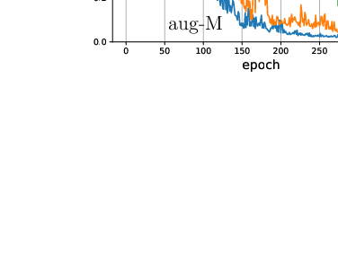 \begin{overpic}[scale={0.50},bb=0 0 400 310]{Figs/MPNN_B3LYP_ms.eps}
\put(50.0,69.0){aug-M}
\end{overpic}