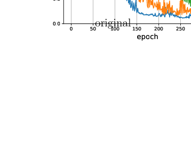 \begin{overpic}[scale={0.50},bb=0 0 400 310]{Figs/MPNN_B3LYP_origin.eps}
\put(50.0,64.0){original}
\end{overpic}