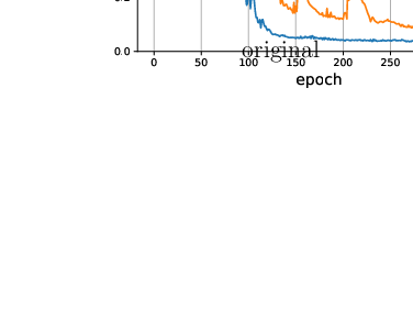 \begin{overpic}[scale={0.50},bb=0 0 400 310]{Figs/MPNN_B3LYP_size_origin.eps}
\put(59.0,64.0){original}
\end{overpic}
