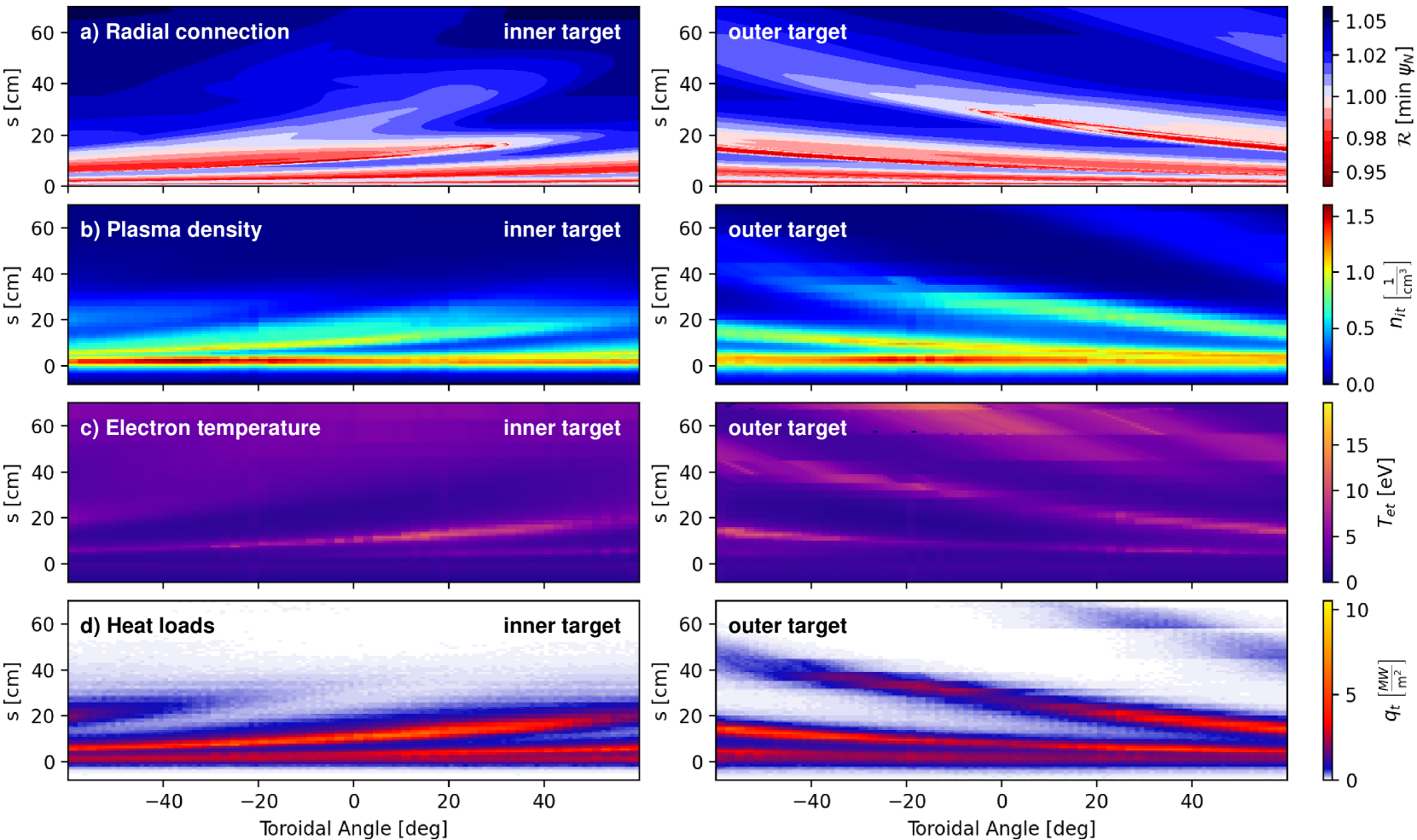 Poloidal magnetics and divertor strike point control in the