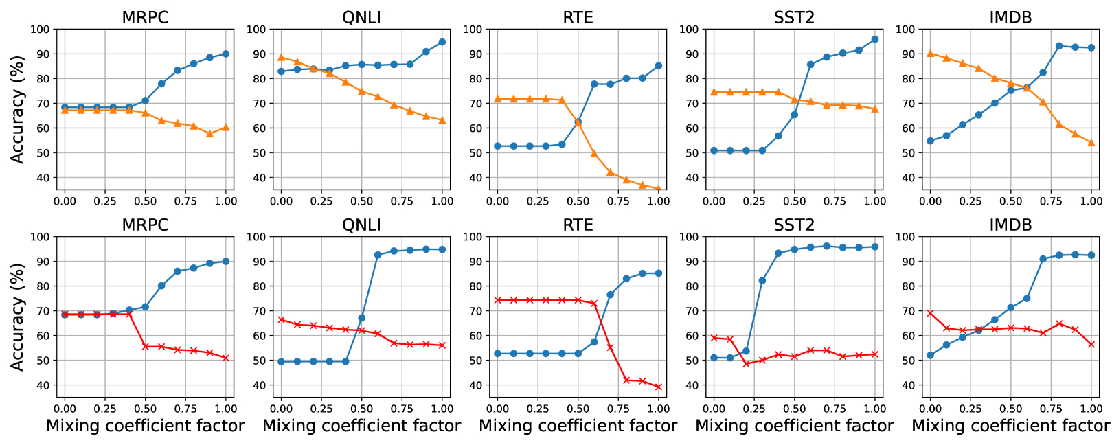 Adapters Mixup: Mixing Parameter-Efficient Adapters to Enhance the Adversarial Robustness of Fine-tuned Pre-trained Text Classifiers