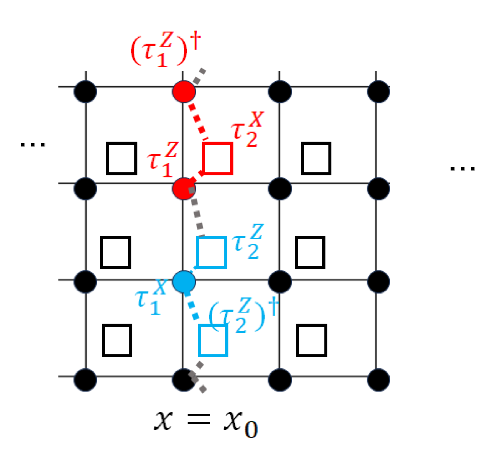 Multipole and fracton topological order via gauging foliated SPT 