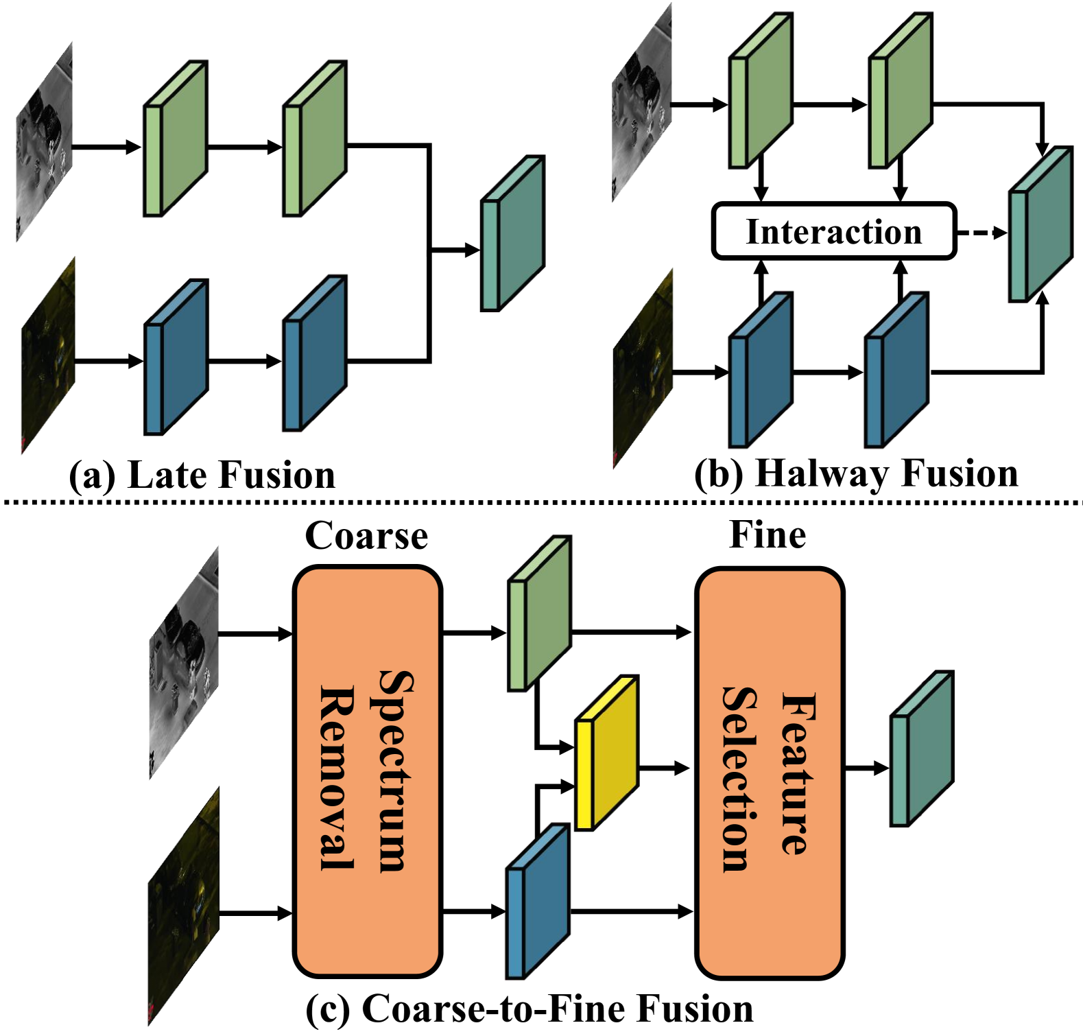 Removal and Selection: Improving RGB-Infrared Object Detection via Coarse-to-Fine Fusion