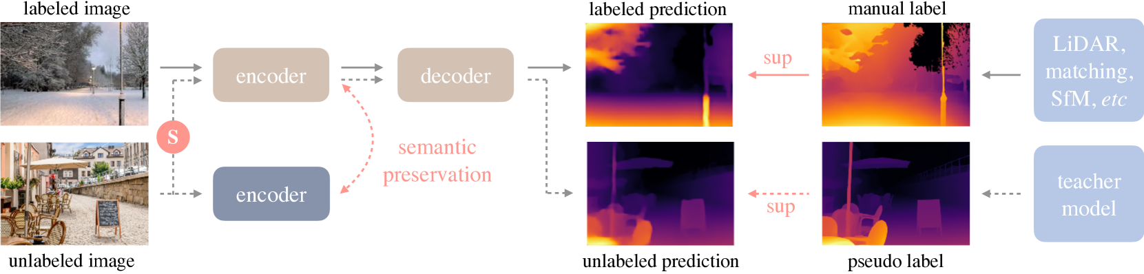 Depth Anything: Unleashing the Power of Large-Scale Unlabeled Data