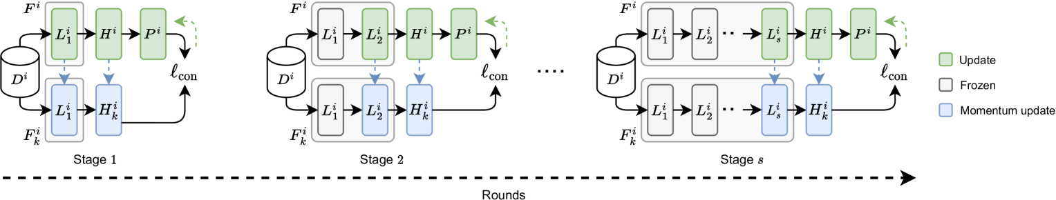 LW-FedSSL: Resource-efficient Layer-wise Federated Self-supervised Learning