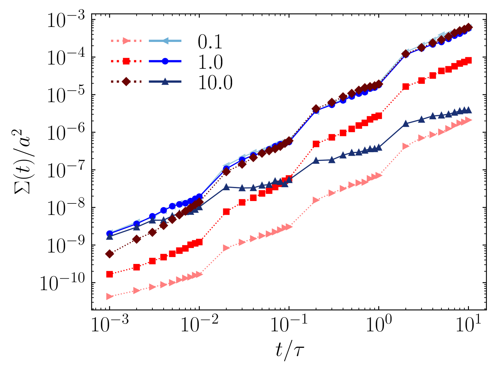 Resonances arising from hydrodynamic memory in Brownian motion