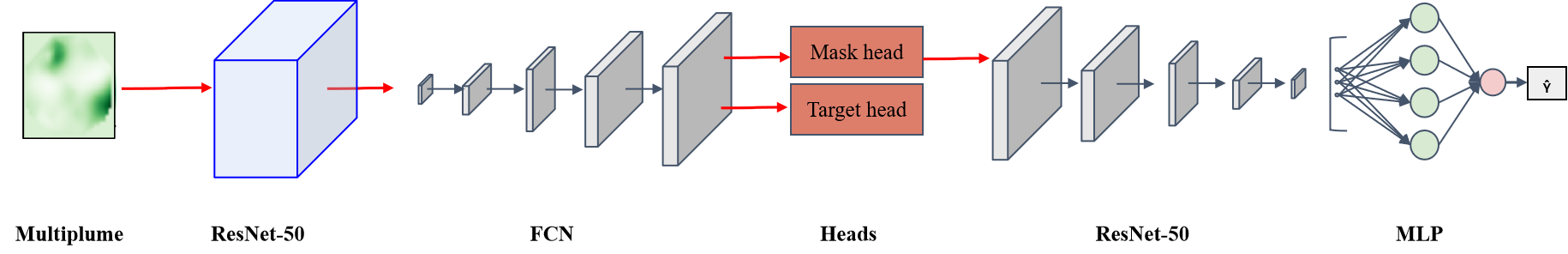 Unlocking the Potential: Multi-task Deep Learning for Spaceborne Quantitative Monitoring of Fugitive Methane Plumes