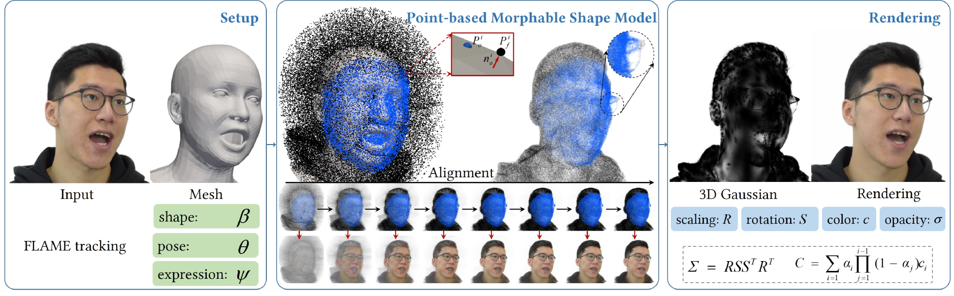 PSAvatar: A Point-based Shape Model for Real-Time Head Avatar Animation with 3D Gaussian Splatting