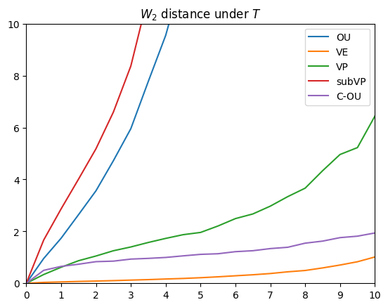 Contractive Diffusion Probabilistic Models