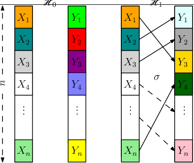 Detection of Correlated Random Vectors