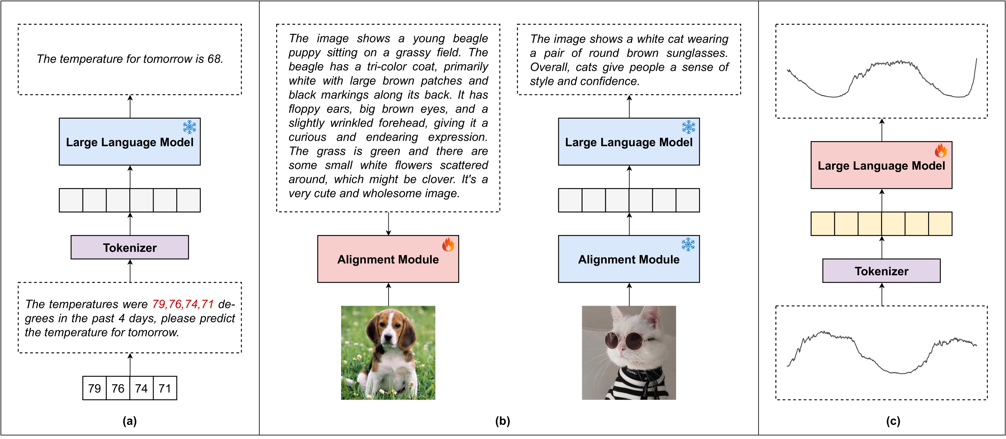 How Can Large Language Models Understand Spatial-Temporal Data?