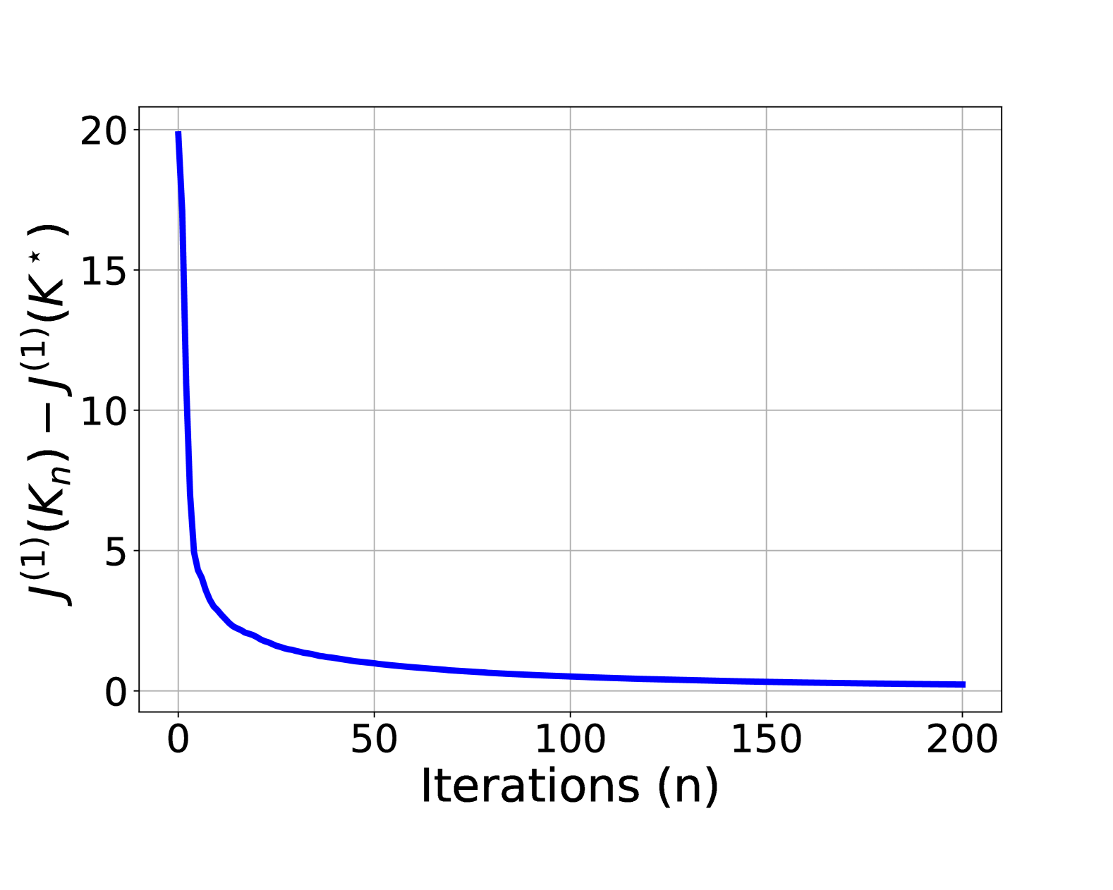 Meta-Learning Linear Quadratic Regulators: A Policy Gradient MAML Approach for Model-free LQR