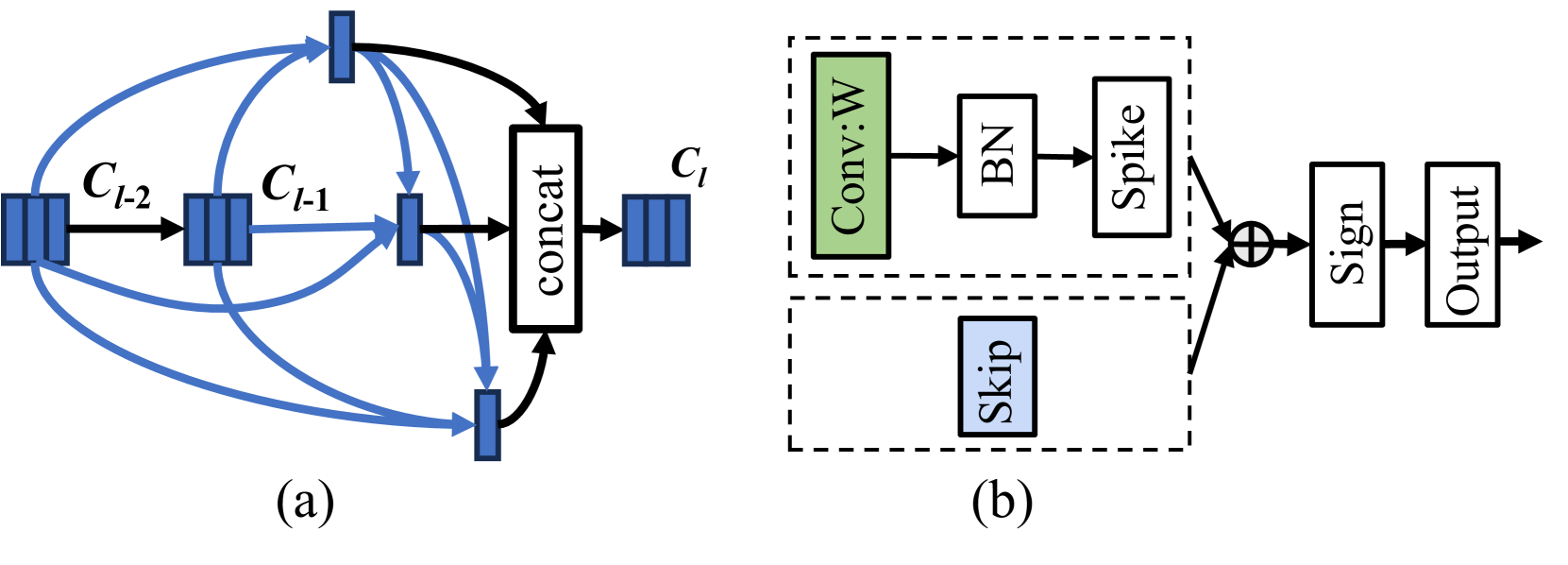 LitE-SNN: Designing Lightweight and Efficient Spiking Neural Network through Spatial-Temporal Compressive Network Search and Joint Optimization