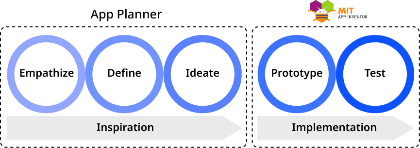 App Planner: Utilizing Generative AI in K-12 Mobile App Development Education