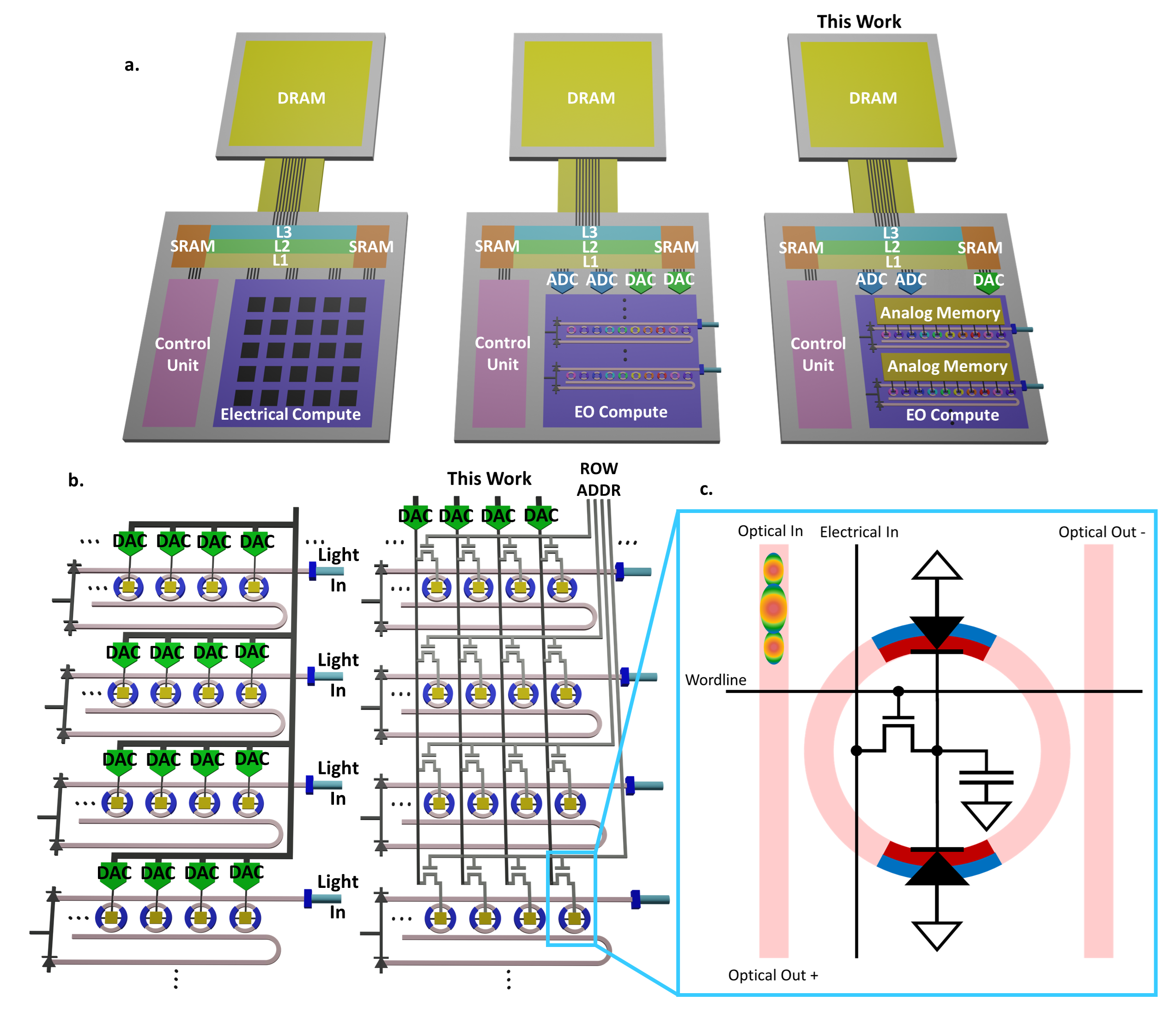 Dynamic Electro-Optic Analog Memory for Neuromorphic Photonic Computing