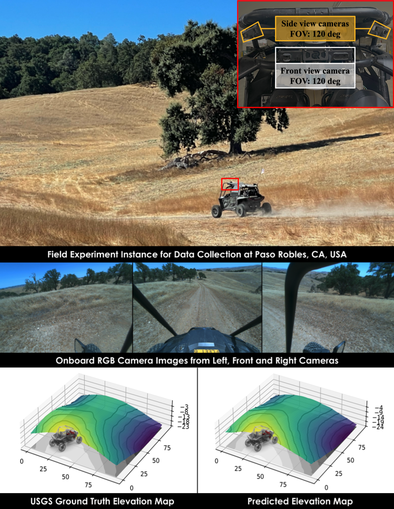 Pixel to Elevation: Learning to Predict Elevation Maps at Long Range using Images for Autonomous Offroad Navigation