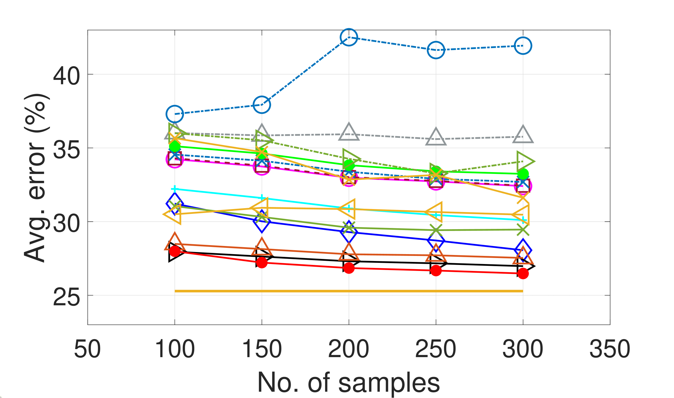 Regularized Linear Discriminant Analysis Using a Nonlinear 