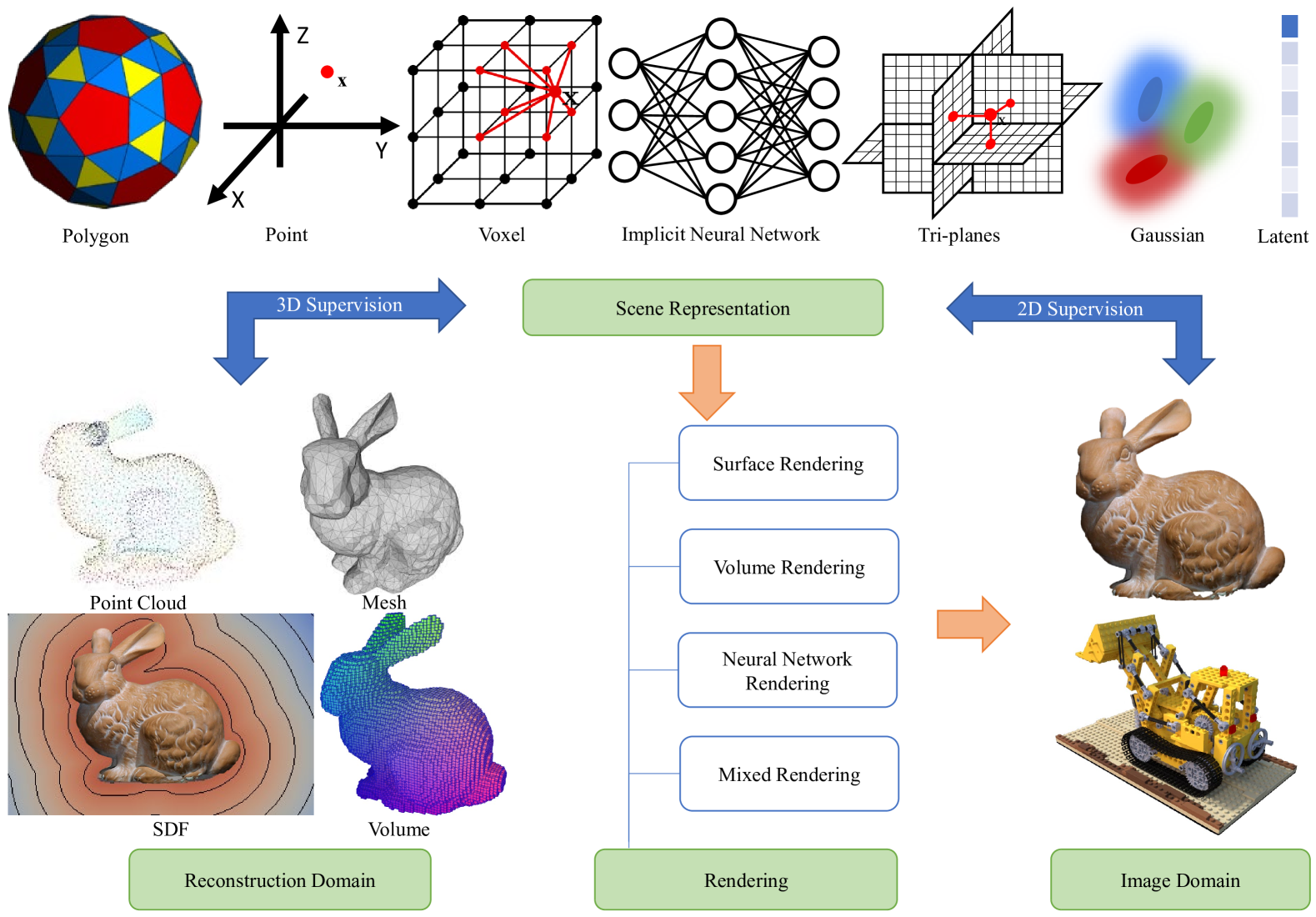 3d meshes - Smooth mesh from voxel grid - Game Development Stack