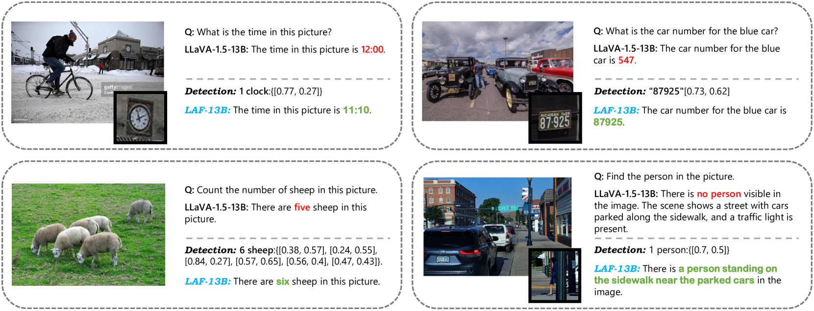 Enhancing Multimodal Large Language Models with Vision Detection Models: An Empirical Study