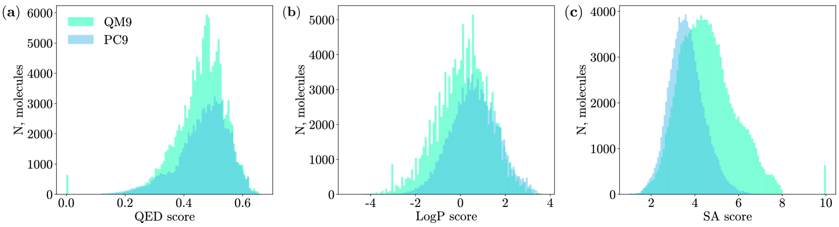 Hybrid quantum cycle generative adversarial network for small molecule generation