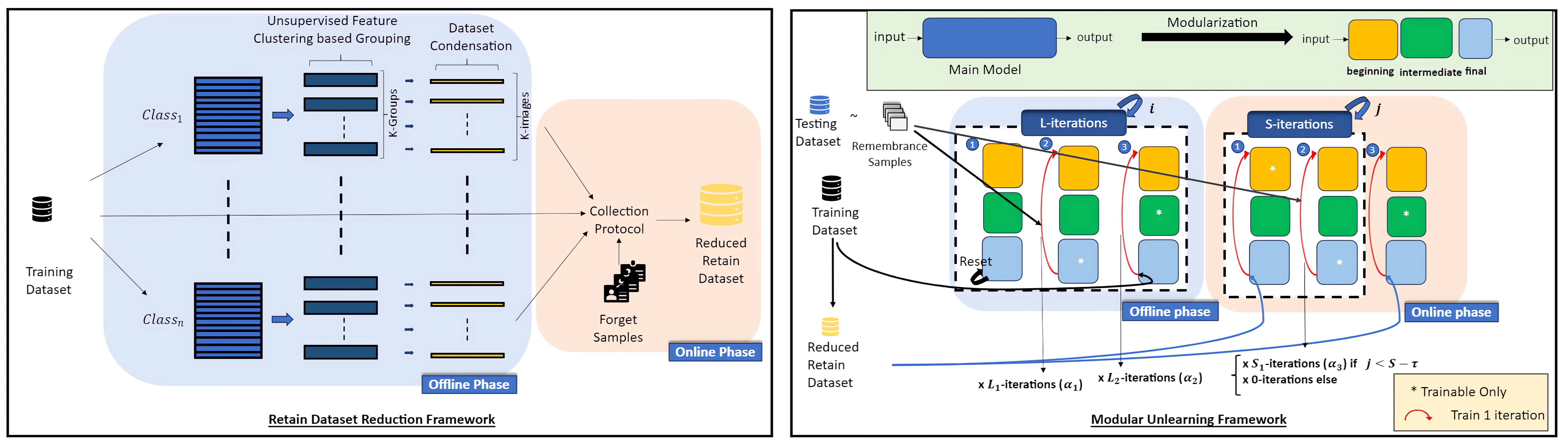 Dataset Condensation Driven Machine Unlearning