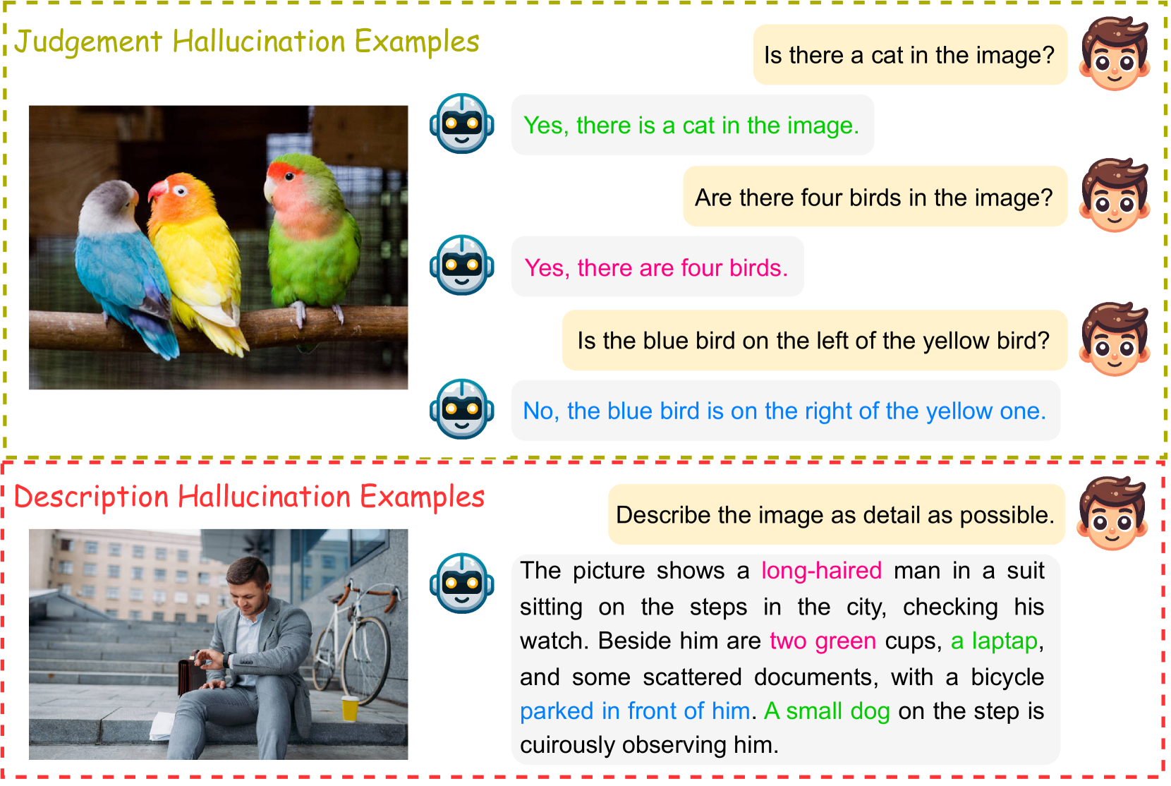 A Survey on Hallucination in Large Vision-Language Models